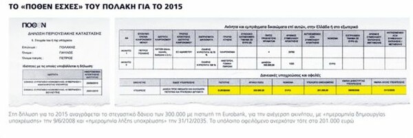 Σιγή από Μαξίμου για το δάνειο Πολάκη