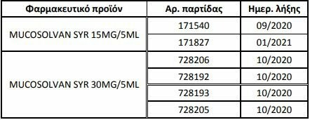 Ο ΕΟΦ ανακάλεσε παρτίδες του Mucosolvan - Σε ποιες ηλικίες απαγορεύεται