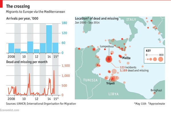 Economist: Οι δρόμοι της μετανάστευσης στη Μεσόγειο