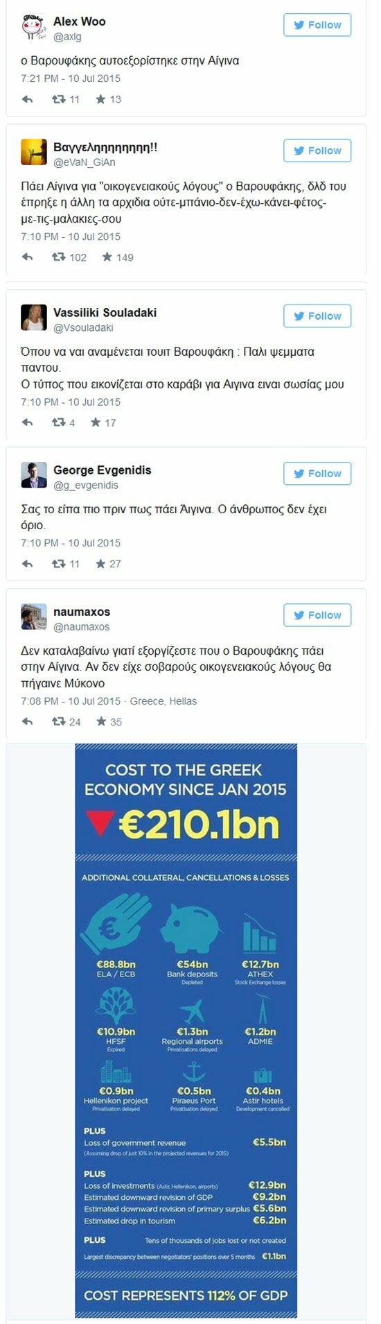 Xαμός στα social media με την απόδραση Βαρουφάκη στην Αίγινα