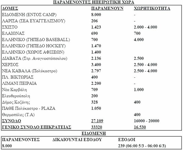 Αυτά είναι τα 14 νέα hot spots που ανοίγουν μέχρι το τέλος της εβδομάδας στην Ελλάδα