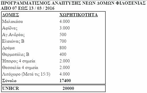 Αυτά είναι τα 14 νέα hot spots που ανοίγουν μέχρι το τέλος της εβδομάδας στην Ελλάδα