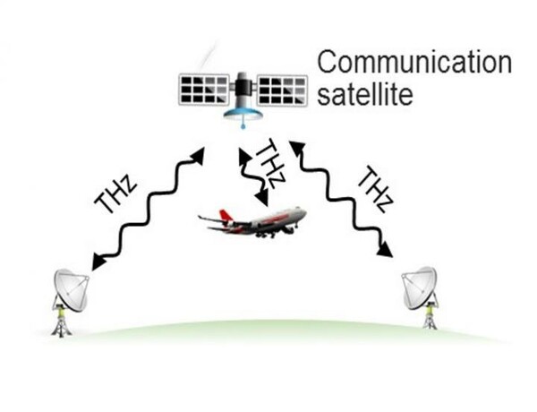 Έρχονται τα terahertz: Ασύρματοι πομποί θα μεταδίδουν δεδομένα με τεράστιες ταχύτητες