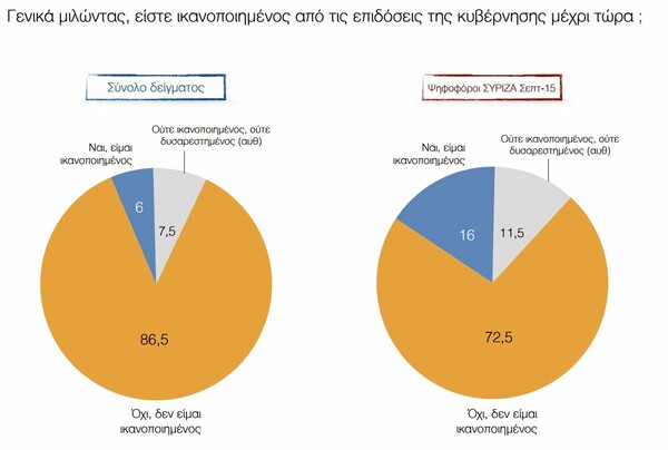 Δημοσκόπηση ΠΑΜΑΚ: Μπροστά ο Μητσοτάκης, απαισιοδοξία και η ανατροπή της Φώφης