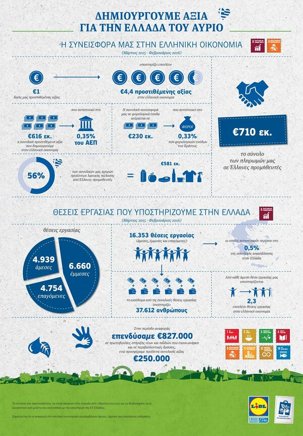 Παρουσίαση της πρώτης κοινωνικοοικονομικής μελέτης της Lidl Hellas