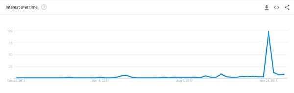 Τελικά η Μέγκαν Μαρκλ «έσπασε» το ίντερνετ