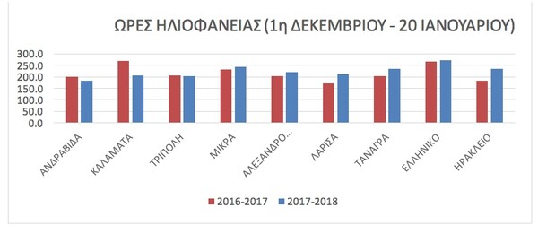 Το ελληνικό παράδοξο με τον πιο σκοτεινό χειμώνα της Ευρώπης - Τι προβλέπουν οι μετεωρολόγοι