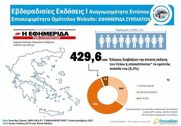 Διαβάστε το νέο τεύχος της LIFO αρ. 553, ακριβώς όπως τυπώθηκε