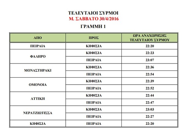 Πώς θα κινηθούν Μετρό, τραμ και ΗΣΑΠ το Πάσχα