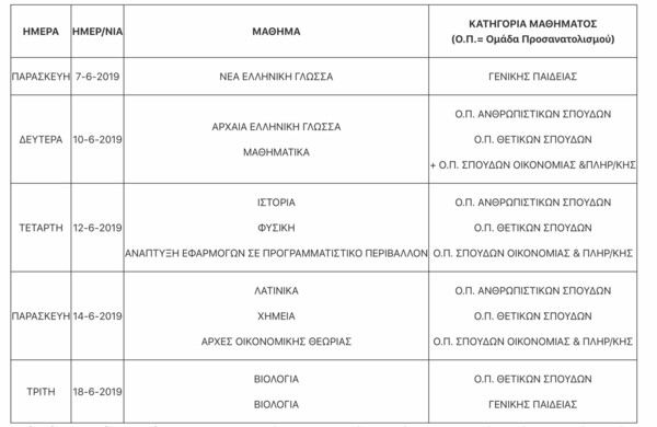 Πανελλαδικές εξετάσεις: Πρεμιέρα στα ΕΠΑΛ με Νέα Ελληνικά