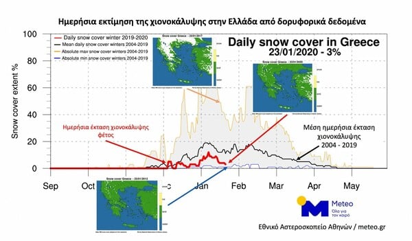 Ελάχιστα χιόνια στην Ελλάδα τέλη Ιανουαρίου - Η μικρότερη χιονοκάλυψη της τελευταίας 15ετίας