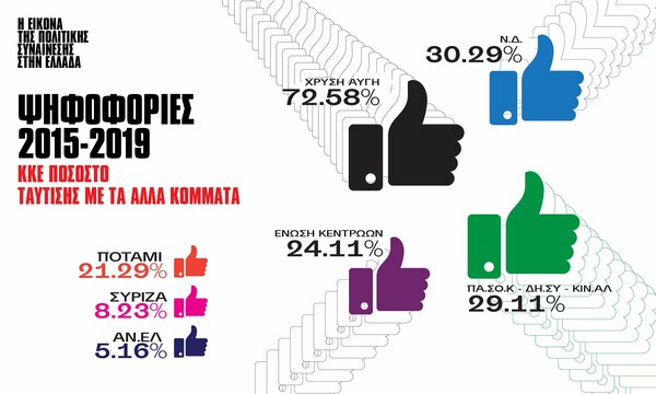 Έρευνα Vouliwatch: Τελικά, μήπως δεν διαφωνούν και τόσο πολύ στη Βουλή;