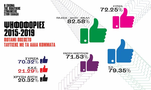 Έρευνα Vouliwatch: Τελικά, μήπως δεν διαφωνούν και τόσο πολύ στη Βουλή;