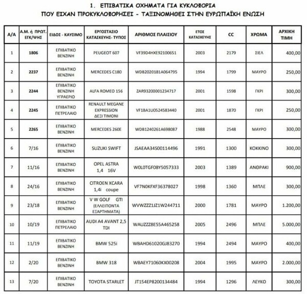 Στο «σφυρί» αυτοκίνητα από 150 ευρώ- Δημοπρασία της ΑΑΔΕ