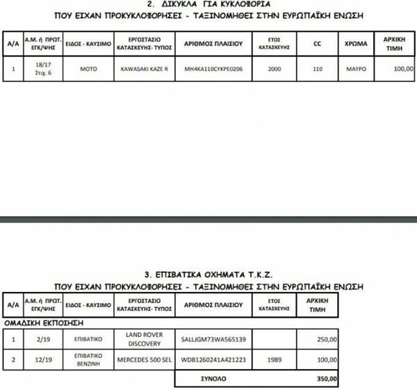 Στο «σφυρί» αυτοκίνητα από 150 ευρώ- Δημοπρασία της ΑΑΔΕ