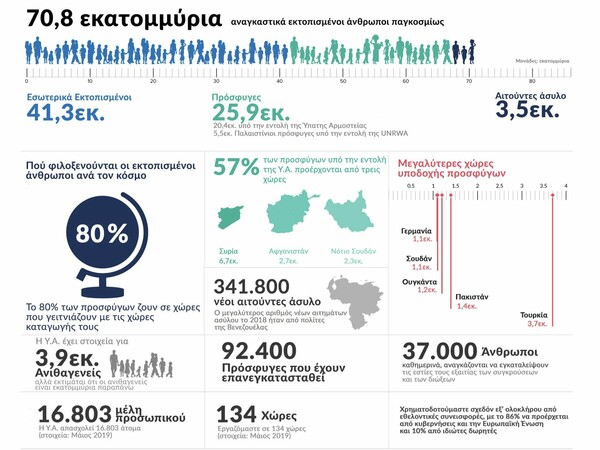 Παγκόσμια Ημέρα Προσφύγων: Εννιά παιδιά ονειρεύονται ένα «σπίτι»