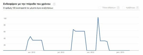 #Skouries : η κάλυψη στο Twitter ενός κίνηματος από τα κάτω