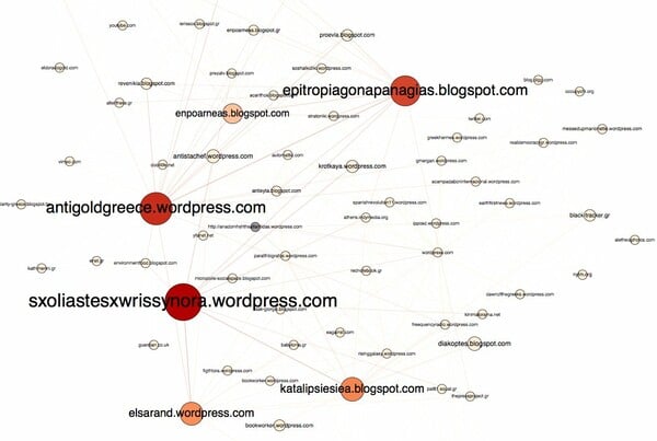 #Skouries : η κάλυψη στο Twitter ενός κίνηματος από τα κάτω