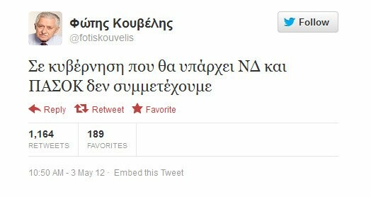 Τα δημοφιλέστερα του ελληνικού Twitter για το 2012