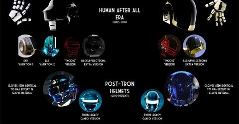 Η εξέλιξη του κράνους των Daft Punk