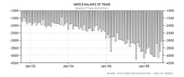Μια μικρή ιστορία της ελληνικής πιστωτικής φούσκας