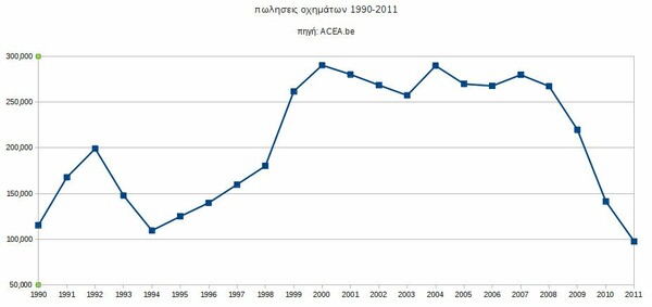 Μια μικρή ιστορία της ελληνικής πιστωτικής φούσκας