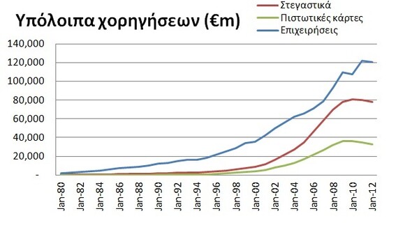 Μια μικρή ιστορία της ελληνικής πιστωτικής φούσκας