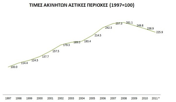 Μια μικρή ιστορία της ελληνικής πιστωτικής φούσκας