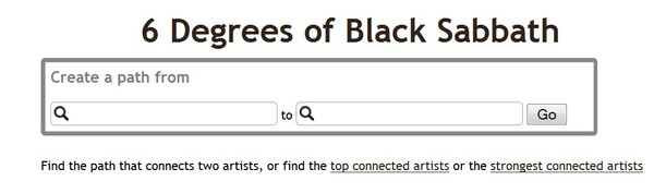 Six Degrees of Black Sabbath: Ένα απίθανο site αποκαλύπτει την σύνδεση ανάμεσα σε δύο οποιουσδήποτε μουσικούς.