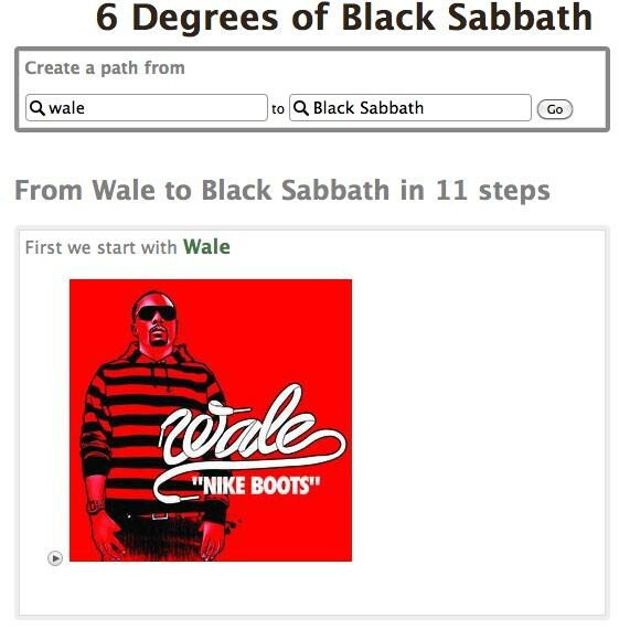 Six Degrees of Black Sabbath: Ένα απίθανο site αποκαλύπτει την σύνδεση ανάμεσα σε δύο οποιουσδήποτε μουσικούς.