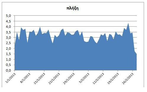 ΕΡΕΥΝΑ: Ποιά είναι τα συναισθήματα των Ελλήνων Χρηστών στα Social Media