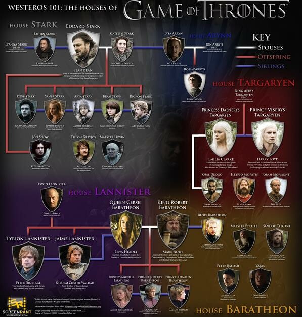 Ο Ριζοσπάστης για το Game of Thrones!