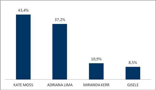 Ποιοι Έλληνες τραγουδιστές ήταν οι δημοφιλέστεροι το 2013 στο Facebook;