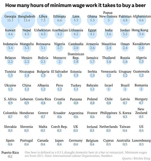 Πόσες ώρες πρέπει να δουλέψεις για να πιεις μια μπίρα, αν παίρνεις το κατώτατο μισθό;