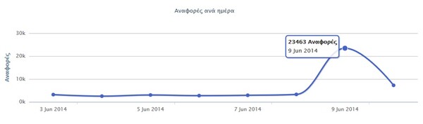 #anasximatismos στα πληκτρολόγια 