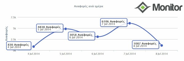 Η Ελλάδα έχει το δικό της τέρας του Λοχ Νες