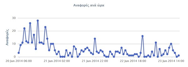 Tελικά το ελληνικό ίντερνετ δεν ξετρελάθηκε με τον σέξι κατάδικο