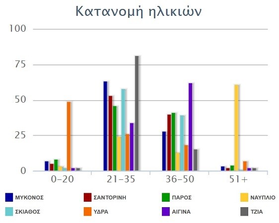 Mύκονος και Σαντορίνη οι πρωταγωνίστριες του τριημέρου των social media