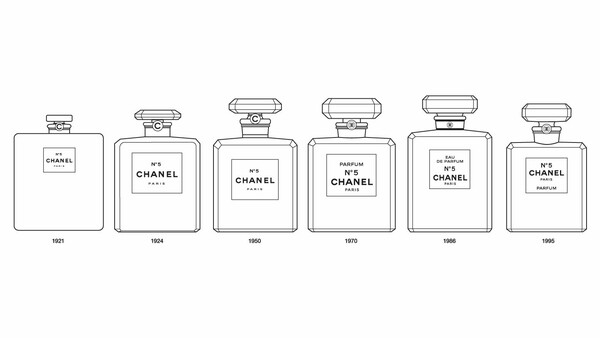 Chanel no 5, η ιστορία ενός αρώματος