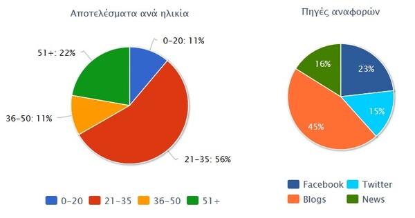 Tελικά το ελληνικό ίντερνετ δεν ξετρελάθηκε με τον σέξι κατάδικο