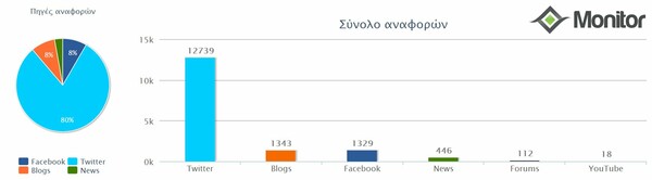 Η Ελλάδα έχει το δικό της τέρας του Λοχ Νες