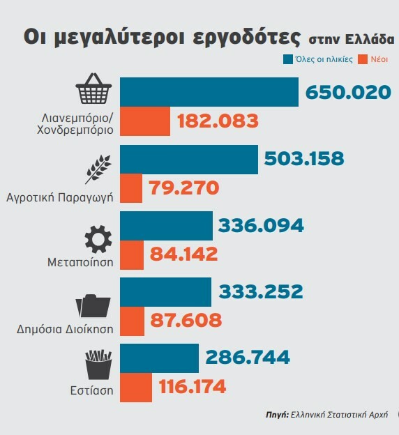 Ποιος μπορεί να δημιουργήσει θέσεις εργασίας για νέους;