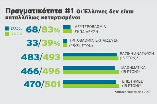 Ποιος μπορεί να δημιουργήσει θέσεις εργασίας για νέους;