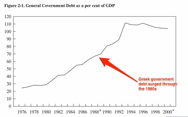  Όλα τα προβλήματα της Ελλάδας ξεκίνησαν από το πετρέλαιο