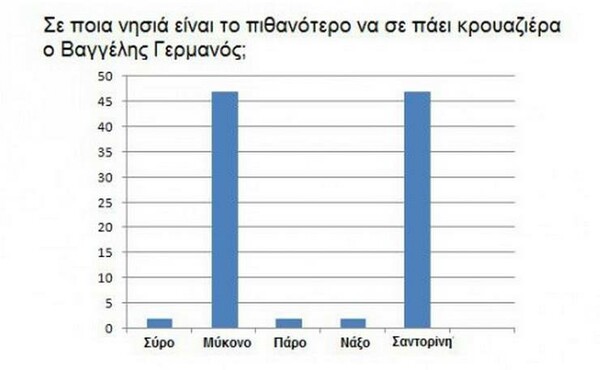 15 εικόνες που είδα τώρα στο Facebook 