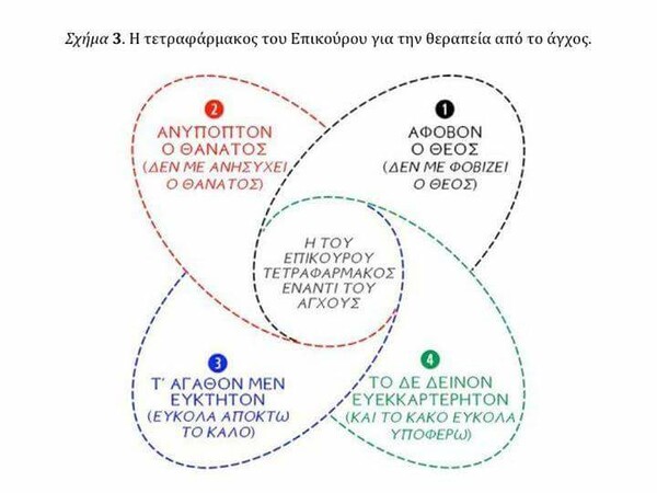 15 φωτογραφίες που είδα τώρα στο Facebook 