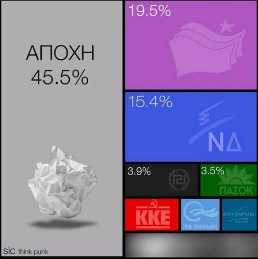 11 γρήγορες σκέψεις για τα αποτελέσματα των εκλογών