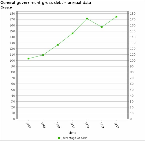  Όλα τα προβλήματα της Ελλάδας ξεκίνησαν από το πετρέλαιο