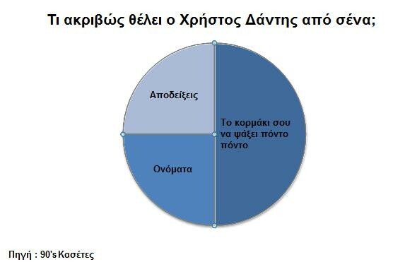 13 ελληνικά τραγούδια γίνονται γραφήματα!