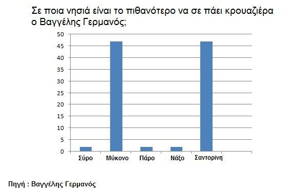 13 ελληνικά τραγούδια γίνονται γραφήματα!